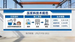 克山本地工厂讲解：说一遍公路压浆料和铁路压浆料的区别