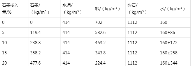 克山防静电水泥砂浆怎么做(附配比及施工方法)